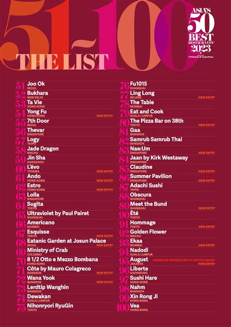 asia best 50 2023.